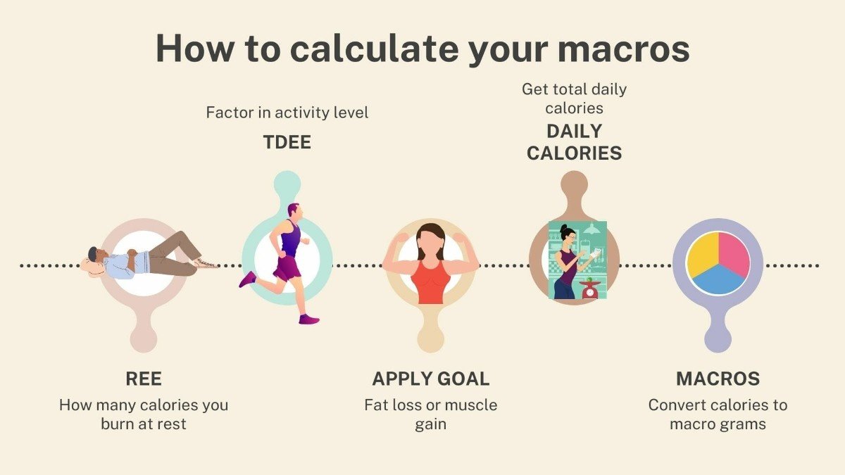 how-does-a-macro-estimator-work-by-smarthubtool.com